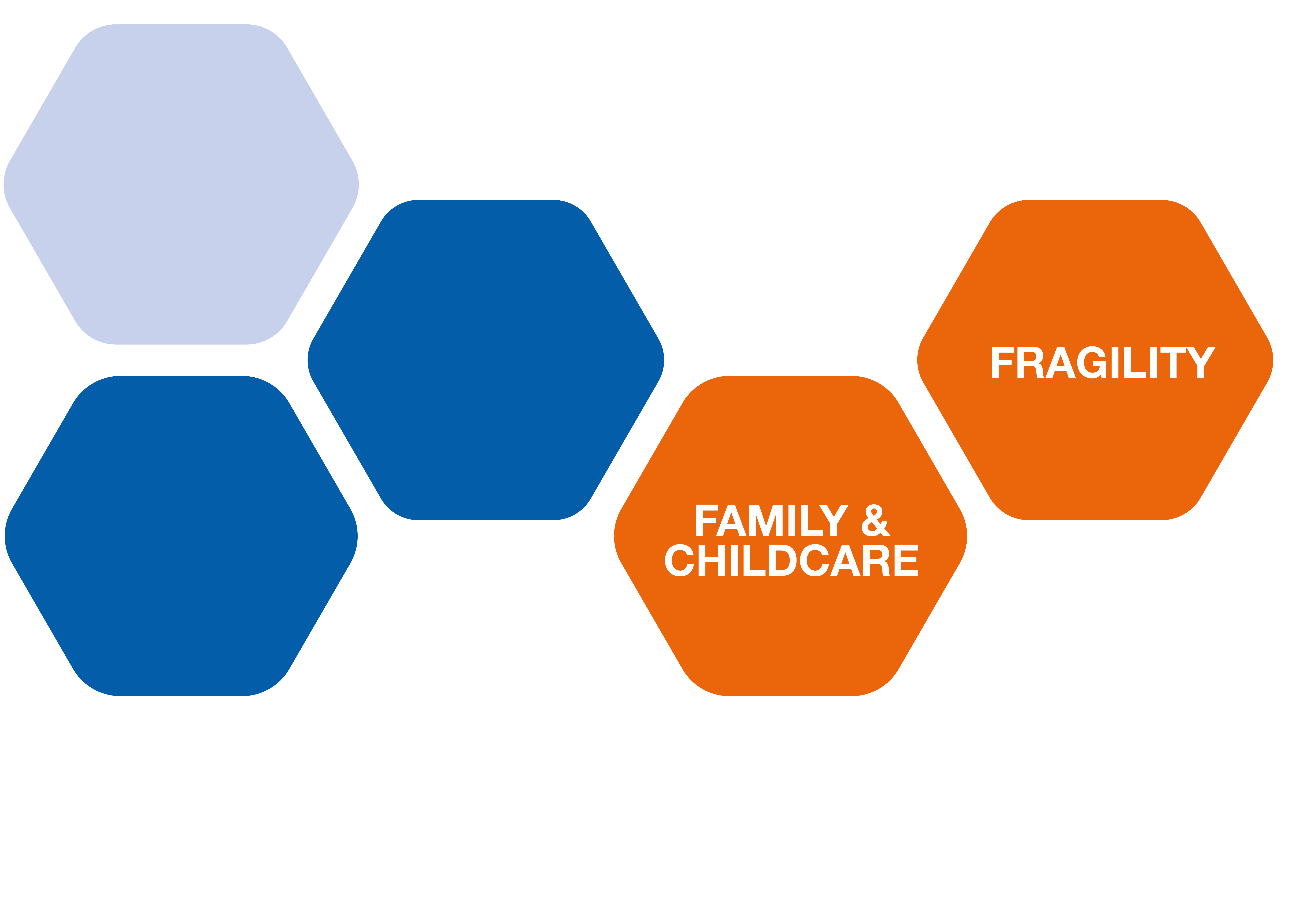 Family & Childcare & Fragility